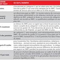 Tableau explicatif